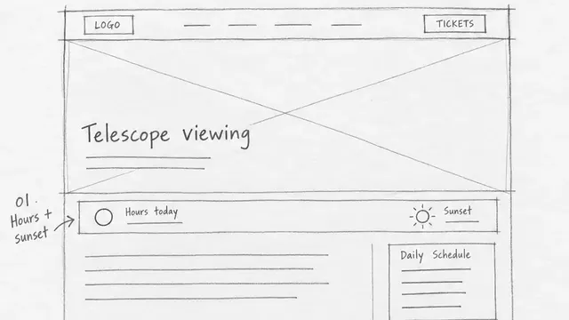 Early Lowell Observatory page wireframe showing hours and sunset, a daily schedule, curated experience cards, a campus map, and a ticket action